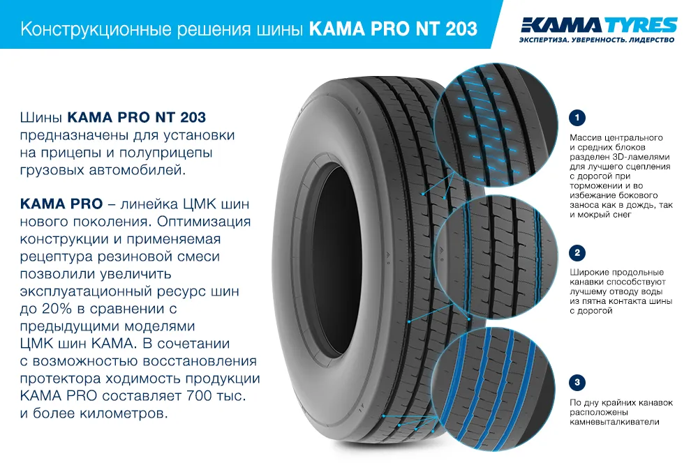 ЦМК шины KAMA PRO NT 203 385/65 R22.5 в Первомайске